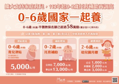 行政院「113年托育補助再調高」政策溝通電子單張文宣