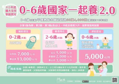 行政院「0到6歲國家一起養2.0」政策溝通電子單張文宣