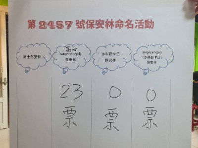 高士部落會議進行編號第2457號水源涵養保安林命名名稱之舉手表決及部落會議周主席梅勳決議表決結果3