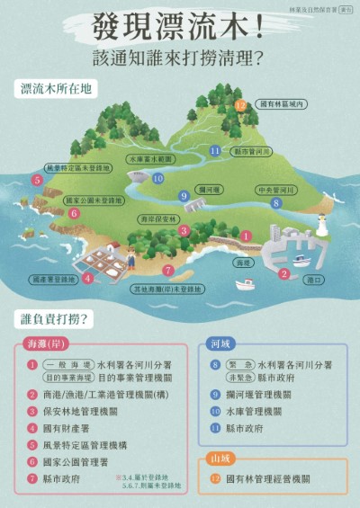 負責打撈漂流木各權屬機關
