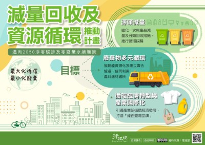 行政院「減量回收及資源循環推動計畫」政策溝通電子單張文宣