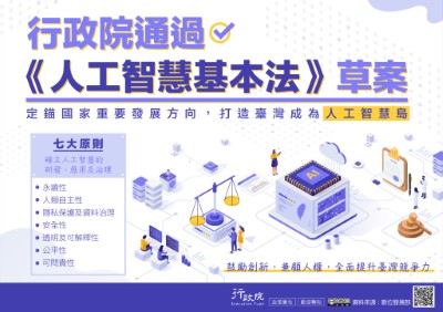 行政院「《人工智慧基本法》草案」政策溝通電子單張文宣