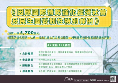 行政院「因應國際情勢強化經濟社會及民生國安韌性特別條例」政策溝通電子單張文宣