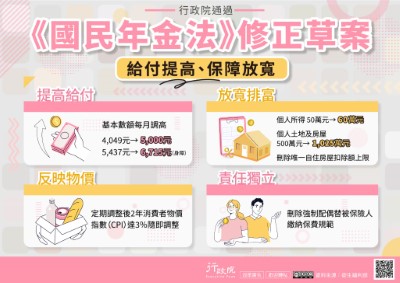 行政院「國民年金法修正草案」政策溝通電子單張文宣