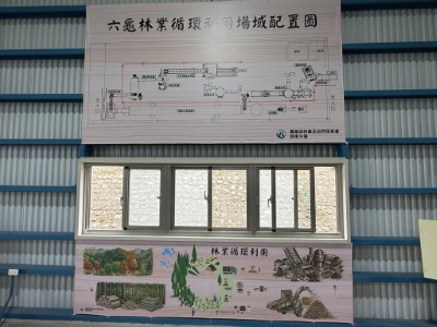 循環場域配置圖及循環利用流程